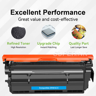 Compatible HP CF451A (655A) Cyan Toner Cartridge